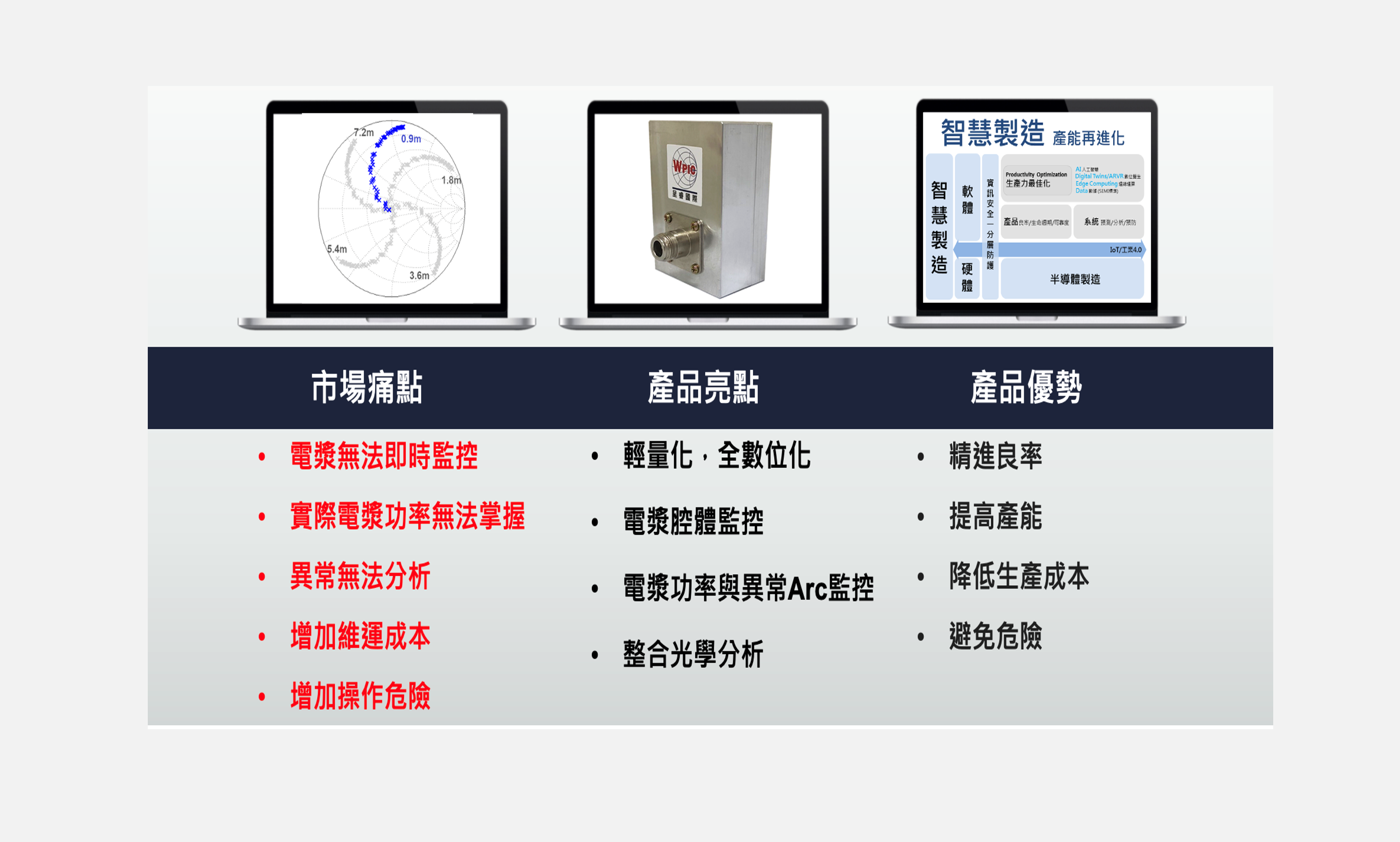半導體電漿<br>監控技術