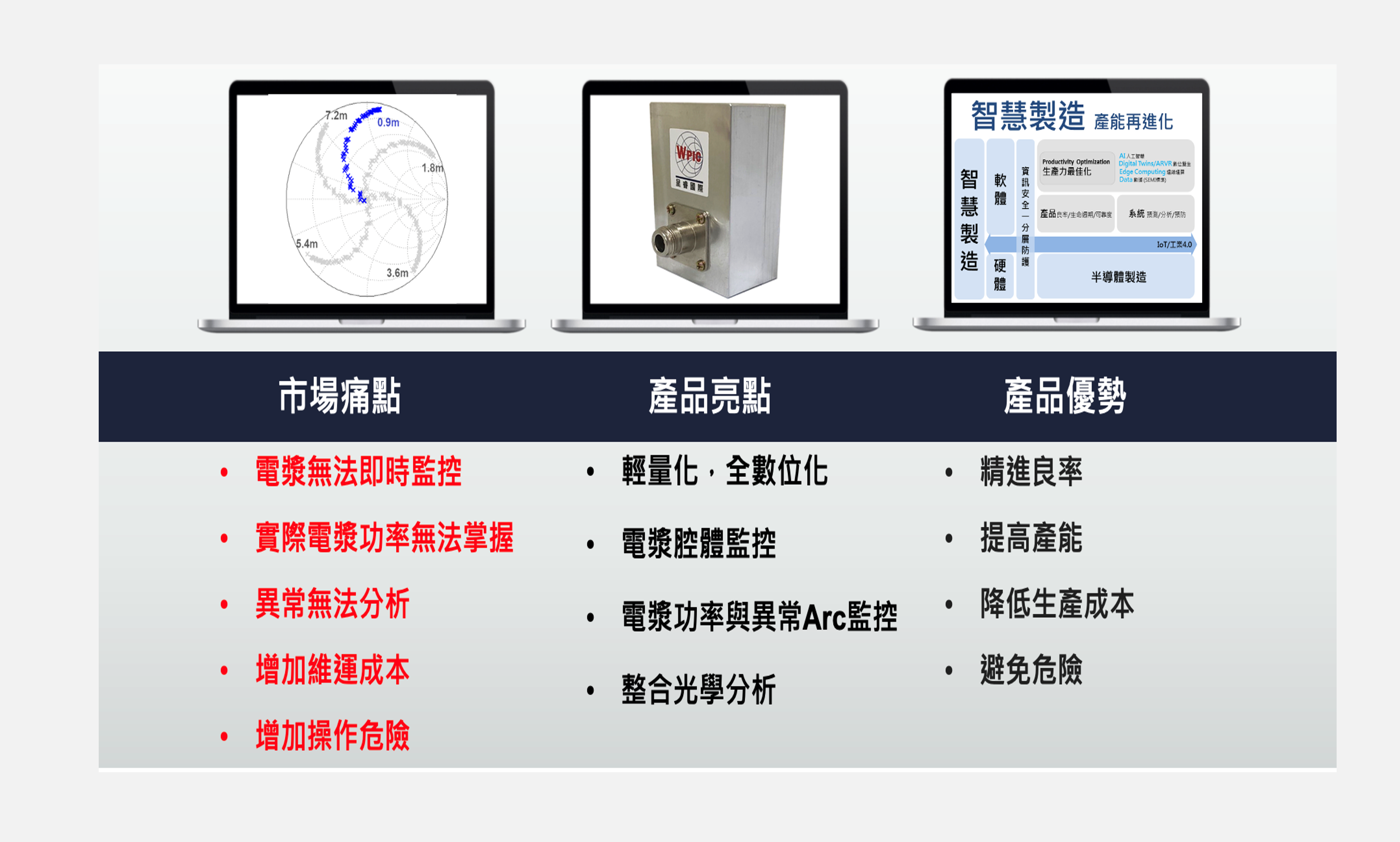 Semiconductor Plasma Monitoring Technology
