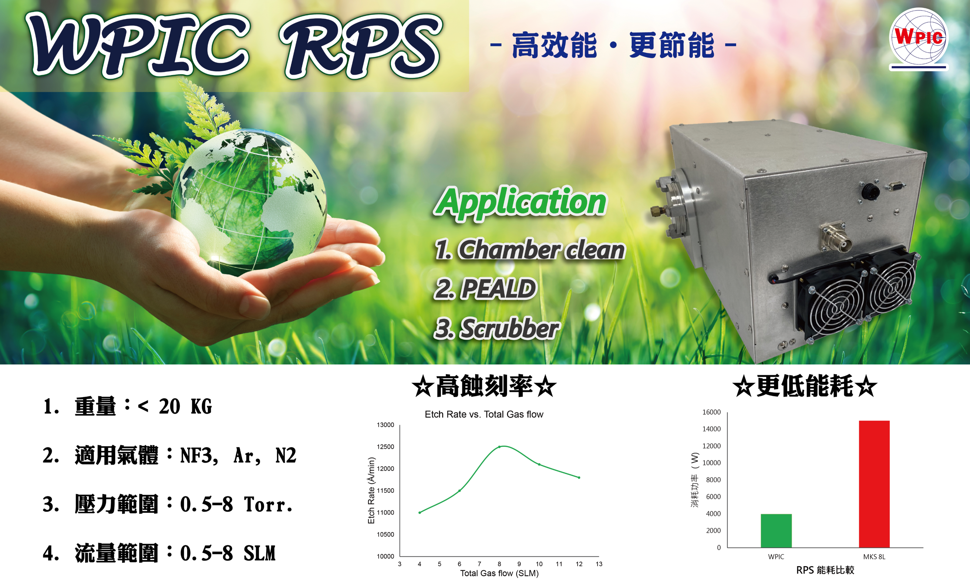 Semiconductor Process Equipment Projects